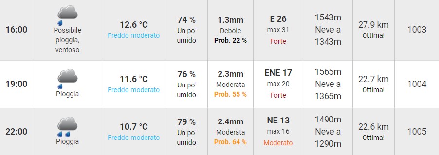 Previsioni meteo istantanee per la tua città, sul tuo smartphone come un’app!