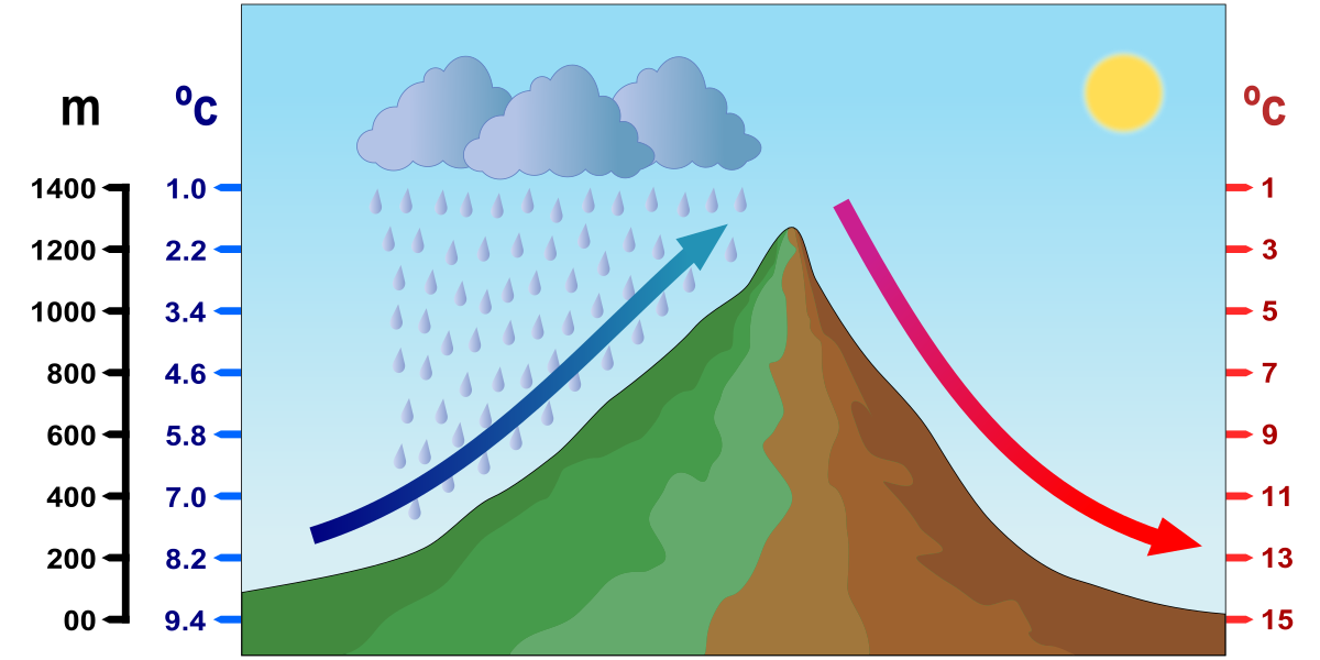 Dopo il FOEHN la NEVE: ecco quando… Dopo il FOEHN la NEVE: ecco quando…