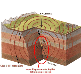 TERREMOTO: magnitudo 4.3! TERREMOTO: magnitudo 4.3!