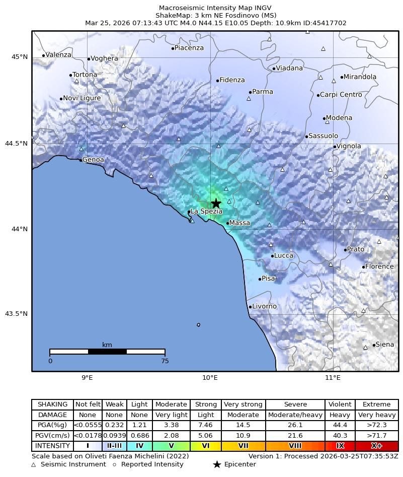 Scossa di TERREMOTO!
