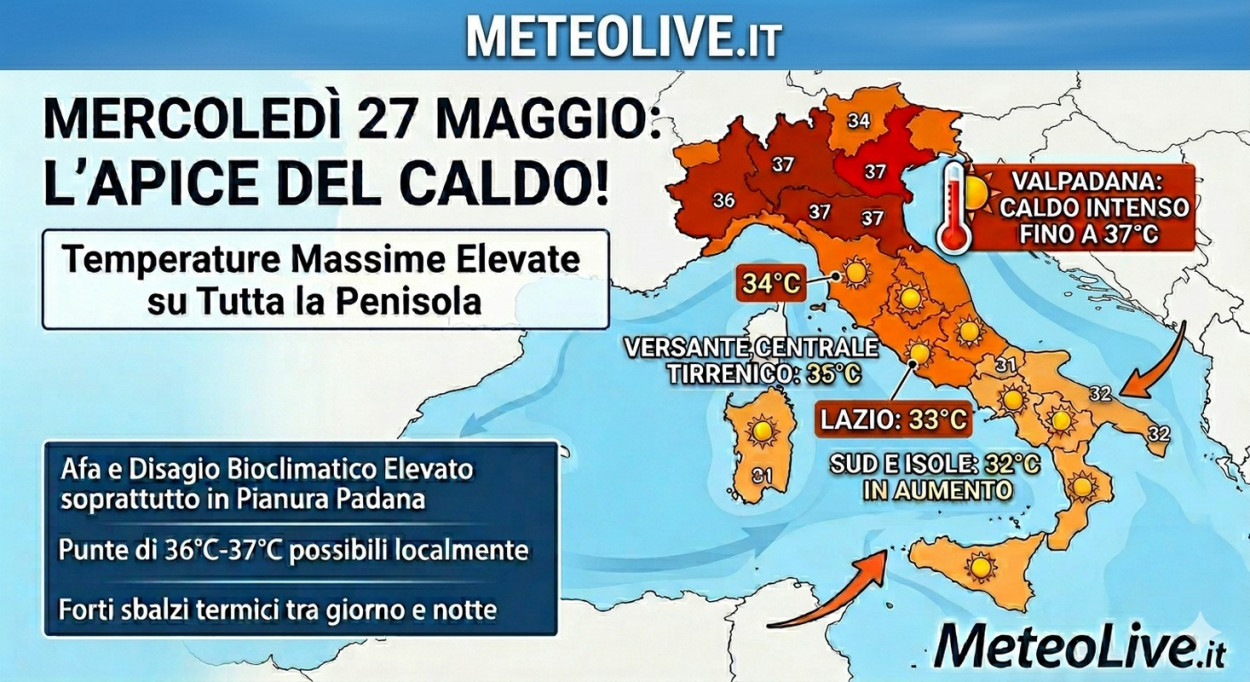 CALDO: mercoledì 27 il nord potrà toccherà i 37°C Caldo spaventoso mercoledì 27 maggio al nord.