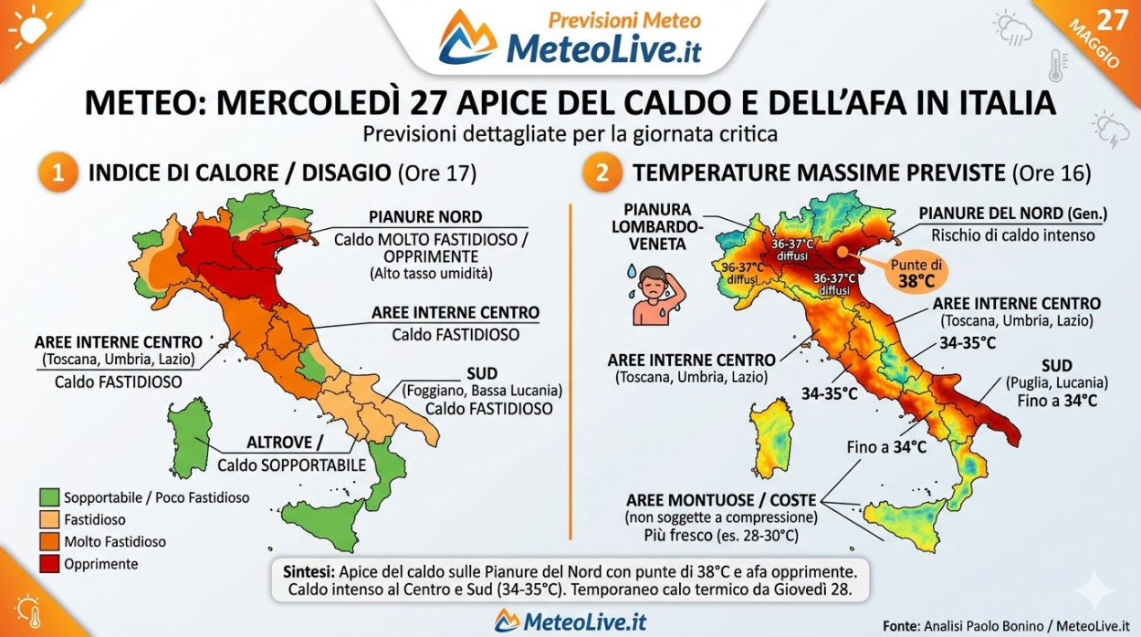 Mercoledi AFA in aumento e 37-38° su queste regioni Caldo intenso mercoledi 27, tutti i dettagli dell'indice di calore e le temperature previste.