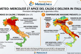 Caldo intenso mercoledi 27, tutti i dettagli dell'indice di calore e le temperature previste.