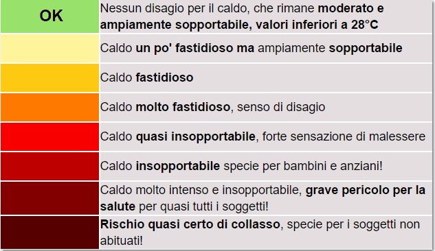 LEGENDA del DISAGIO da CALDO
