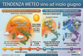 La sintesi del tempo previsto sino ai primi di giugno.