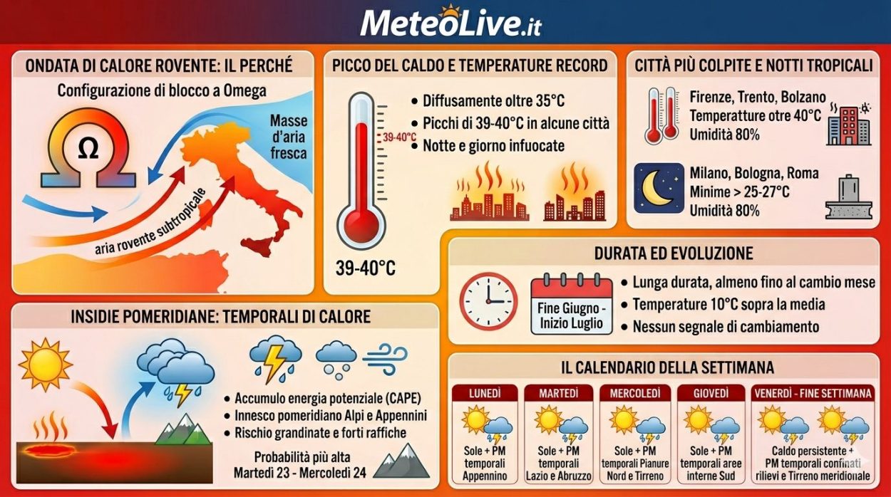 Dettagli ondata di caldo prossimi giorni, con possibili temporali forti.