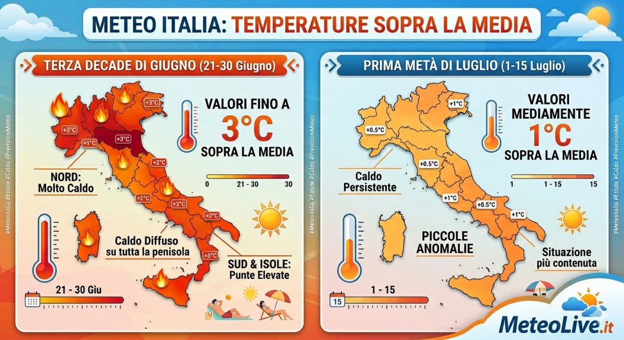 Meteo estate 2026: sarà davvero da CALDO record? L'andamento della terza decade di giugno e della prima decade di luglio.