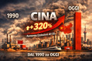 il drammatico aumento delle emissioni cinesi.