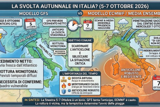 La svolta meteo riassuntiva.
