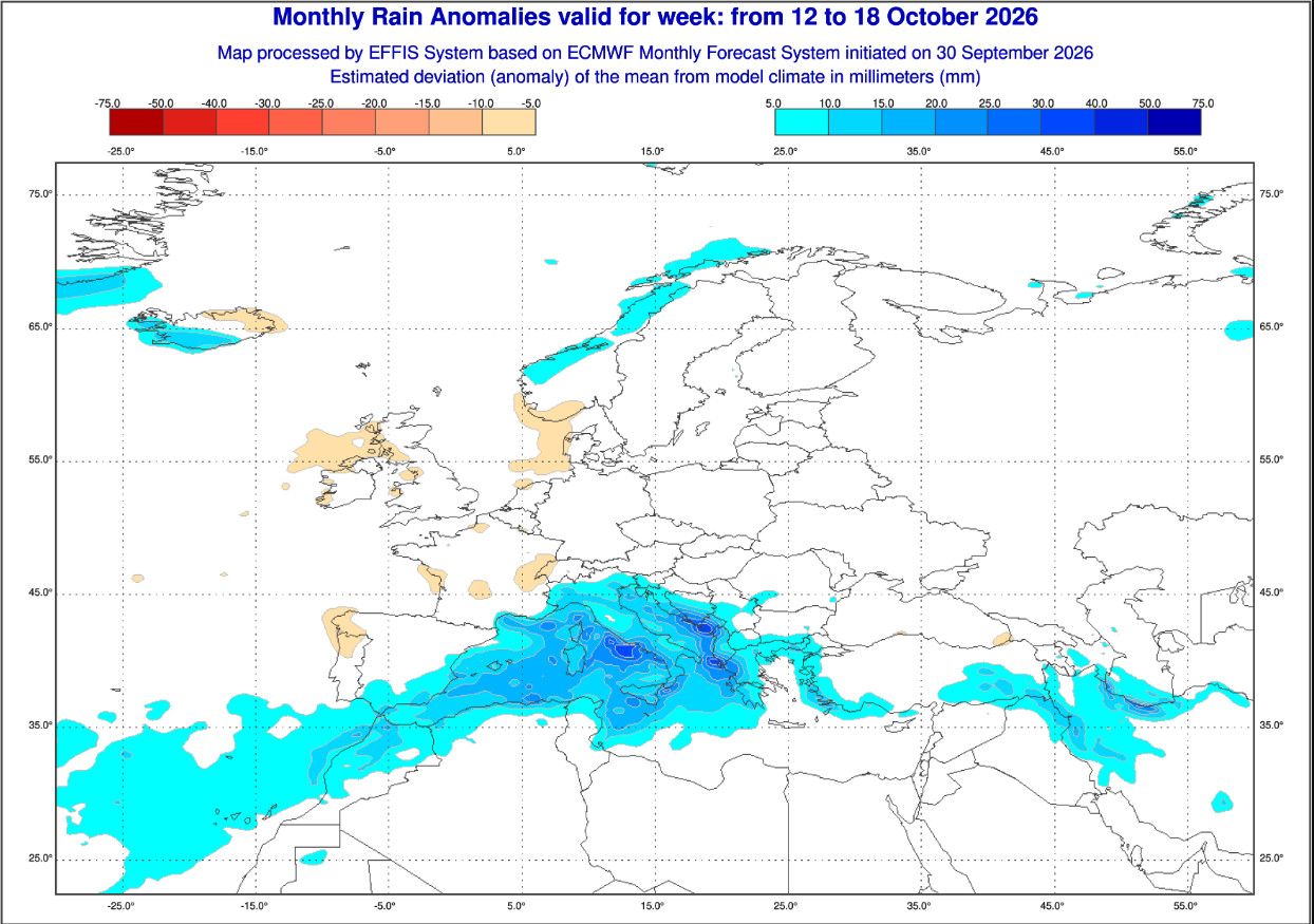 modello ECMWF